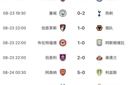 九游体育首页入口-英超BIG6本轮仅曼城&amp;amp;曼联无缘胜利，曼联开赛2轮最惨1平1负排第16