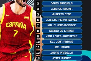 星光暗淡！西班牙公布欧锦赛15人名单：现役NBA球员仅阿尔达马