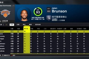 九游体育首页入口-2K26尼克斯能力值：先发五虎均80+！布伦森93 唐斯92 克拉克森78