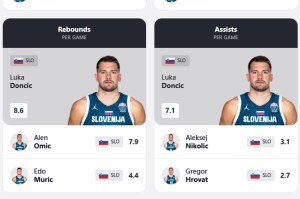 九游体育首页入口-东契奇燃爆全场！效率与得分篮板助攻抢断盖帽六项数据均领衔全队